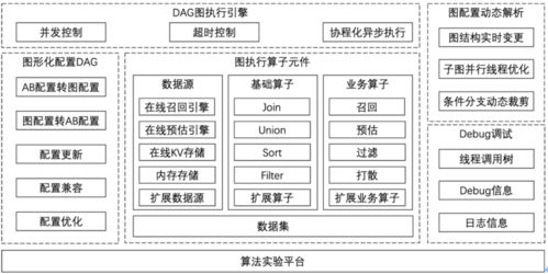 百變應用場景下，優酷基于圖執行引擎的算法服務框架筑造之路