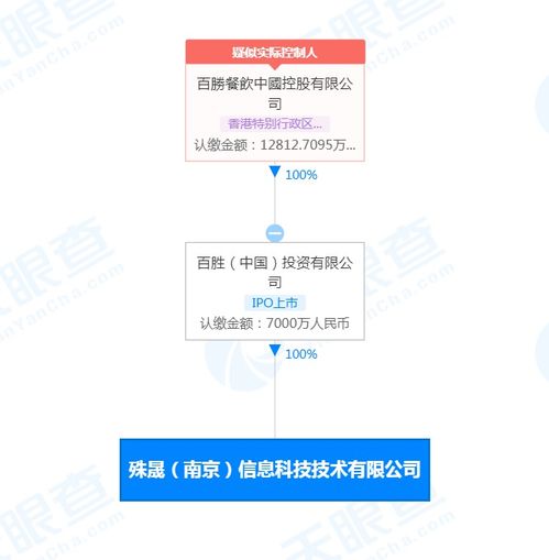 百勝中國科技布局再下一城，南京新公司聚焦人工智能與系統集成
