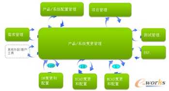 智能互聯時代 以信息系統集成服務塑造產品與服務競爭優勢