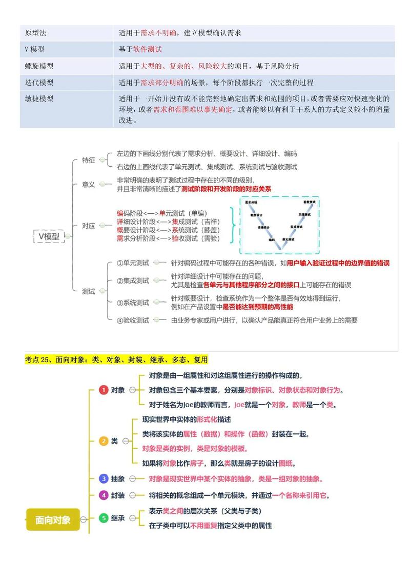 系統(tǒng)集成項(xiàng)目管理工程師重點(diǎn)復(fù)習(xí)指南 信息系統(tǒng)集成服務(wù)核心知識(shí)點(diǎn)分享